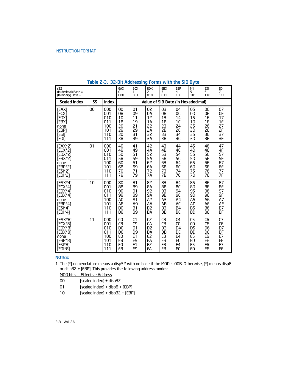 H table 2-3, Table 2-3 | Intel 253666-024US User Manual | Page 38 / 760