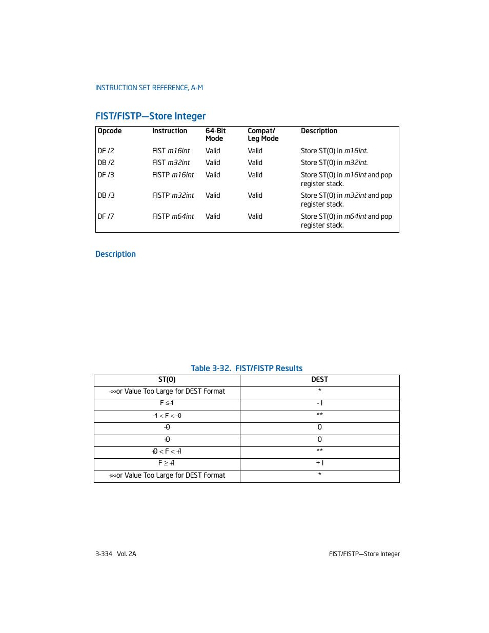 Fist/fistp-store integer, Fist/fistp—store integer | Intel 253666-024US User Manual | Page 380 / 760