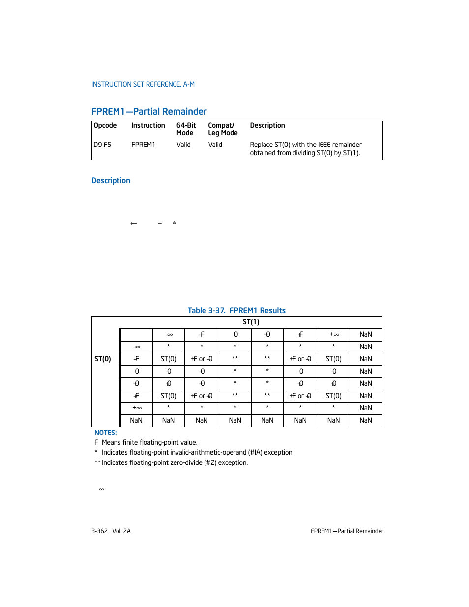 Fprem1-partial remainder, Fprem1—partial remainder | Intel 253666-024US User Manual | Page 408 / 760