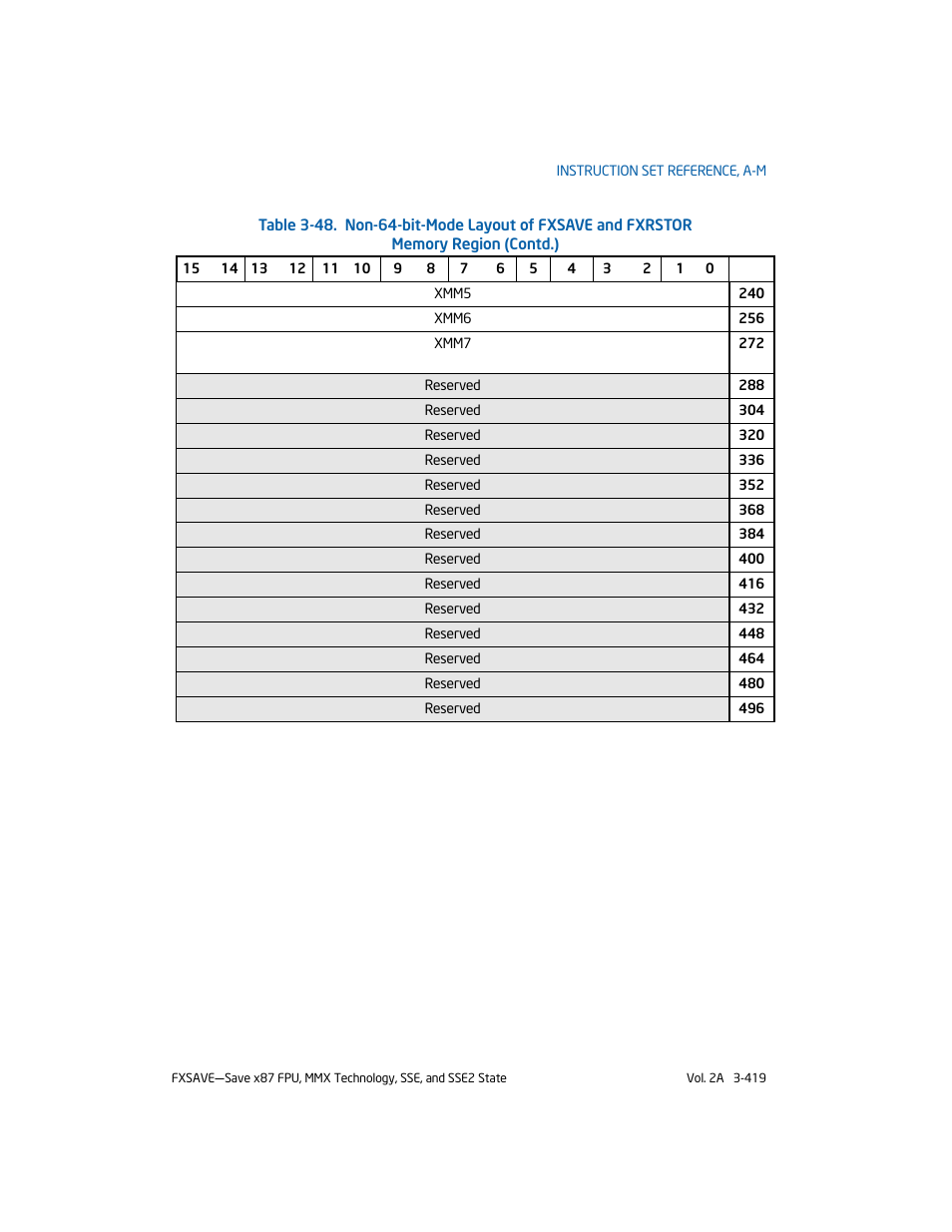 Intel 253666-024US User Manual | Page 465 / 760