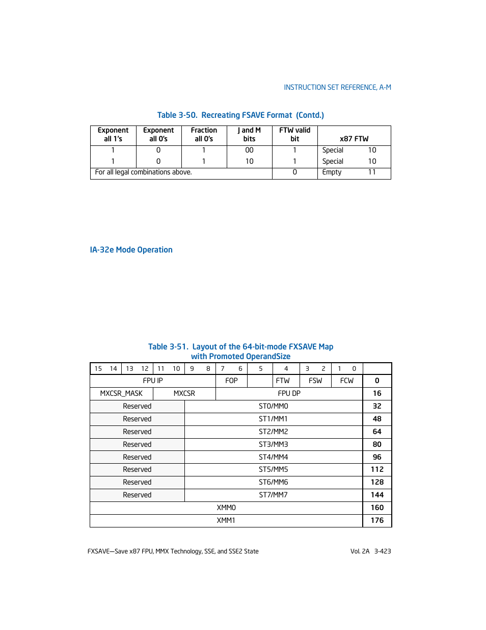 Table 3-51 s, Table 3-51 | Intel 253666-024US User Manual | Page 469 / 760