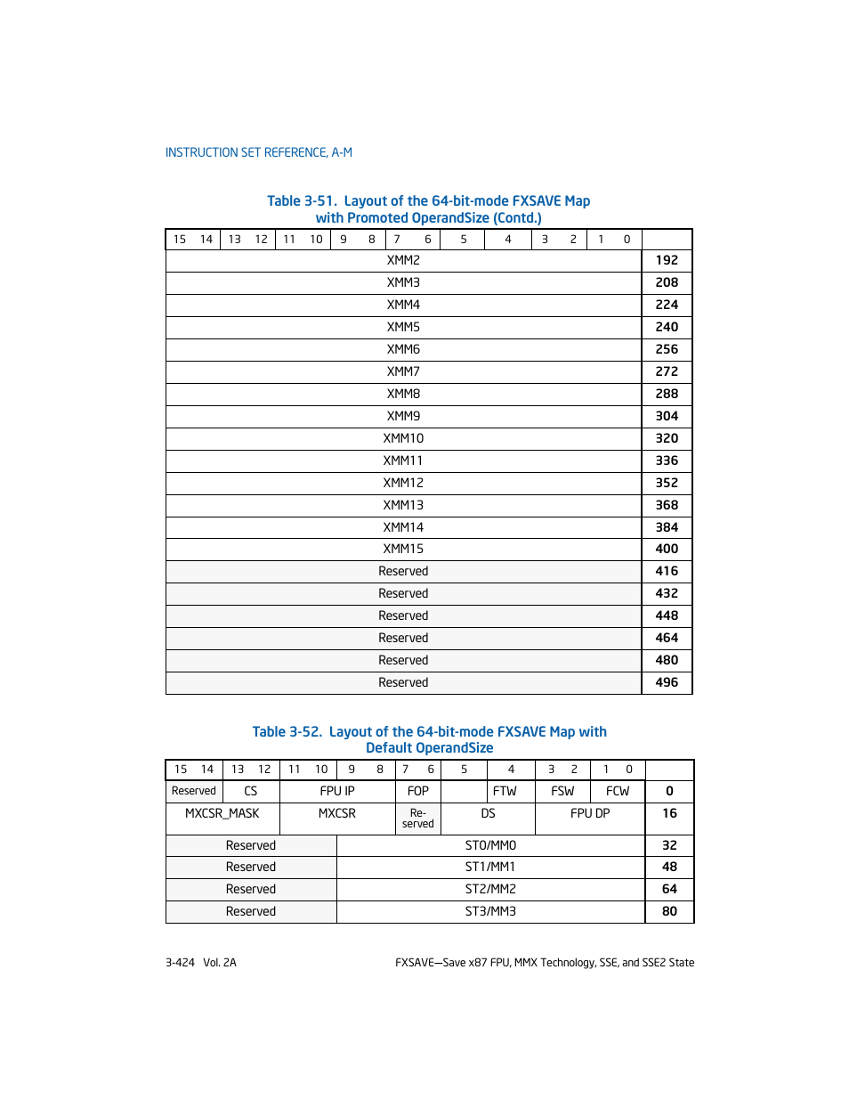 Table 3-52, Or table 3-52 | Intel 253666-024US User Manual | Page 470 / 760