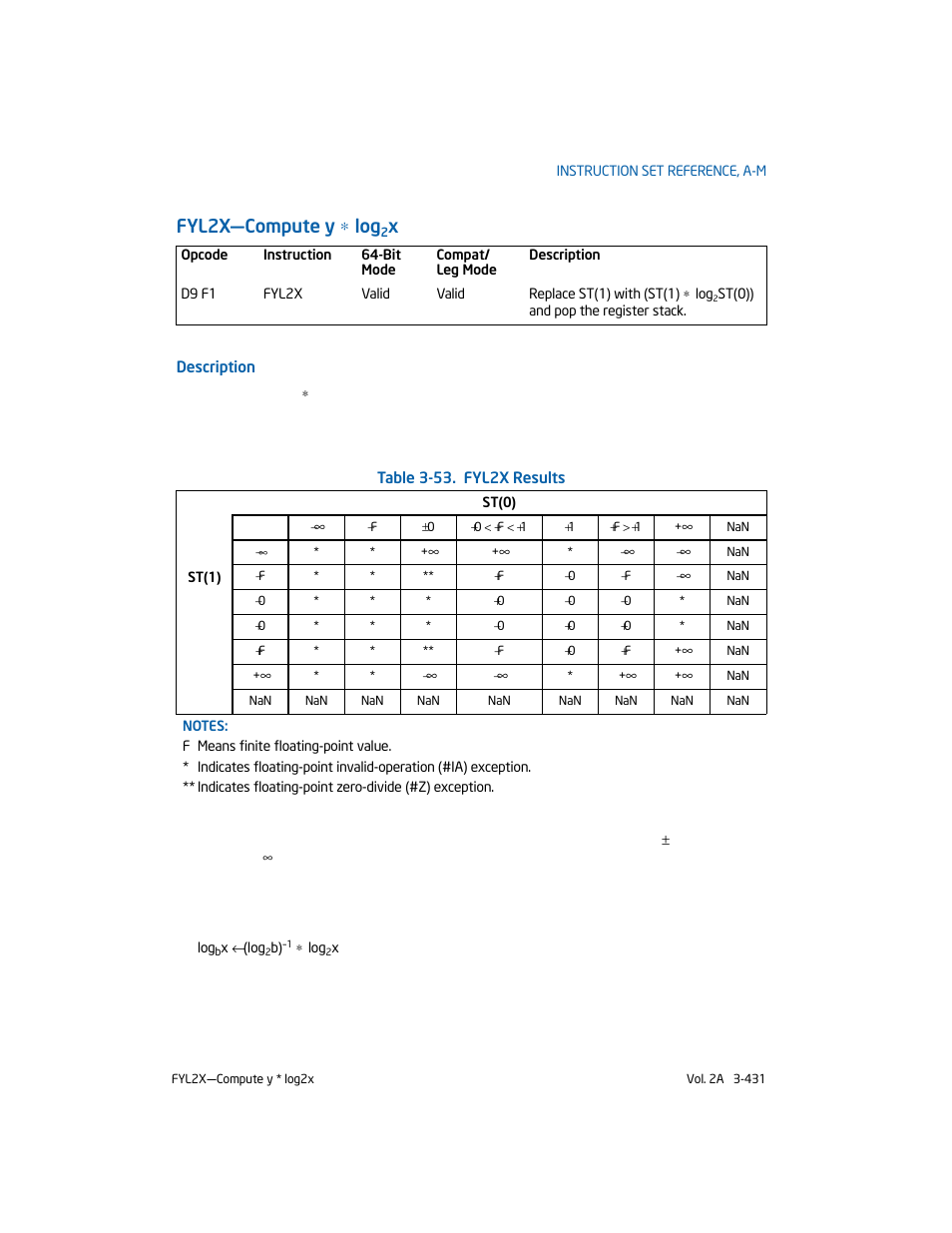 Fyl2x-compute y * log2x, Fyl2x—compute y ∗ log | Intel 253666-024US User Manual | Page 477 / 760