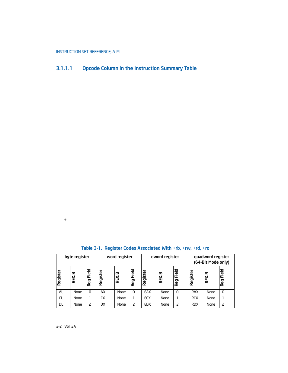 1 opcode column in the instruction summary table | Intel 253666-024US User Manual | Page 48 / 760