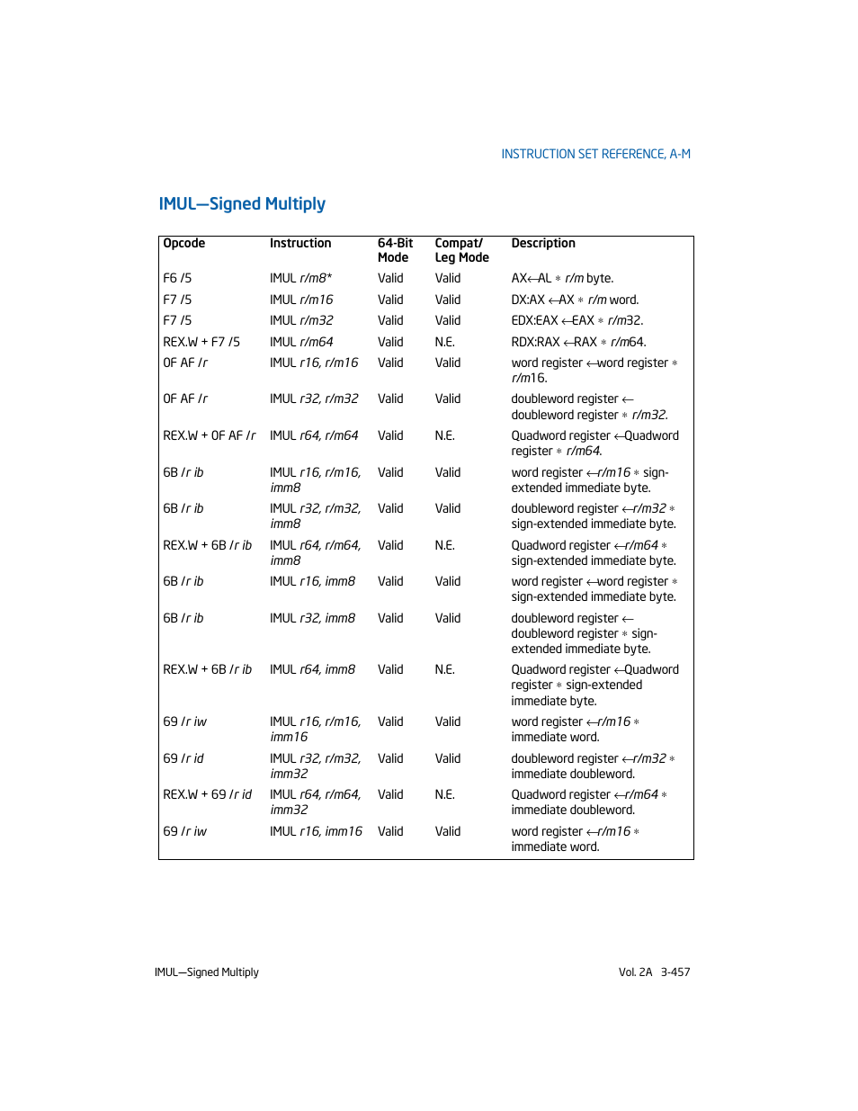Imul-signed multiply, Imul—signed multiply | Intel 253666-024US User Manual | Page 503 / 760