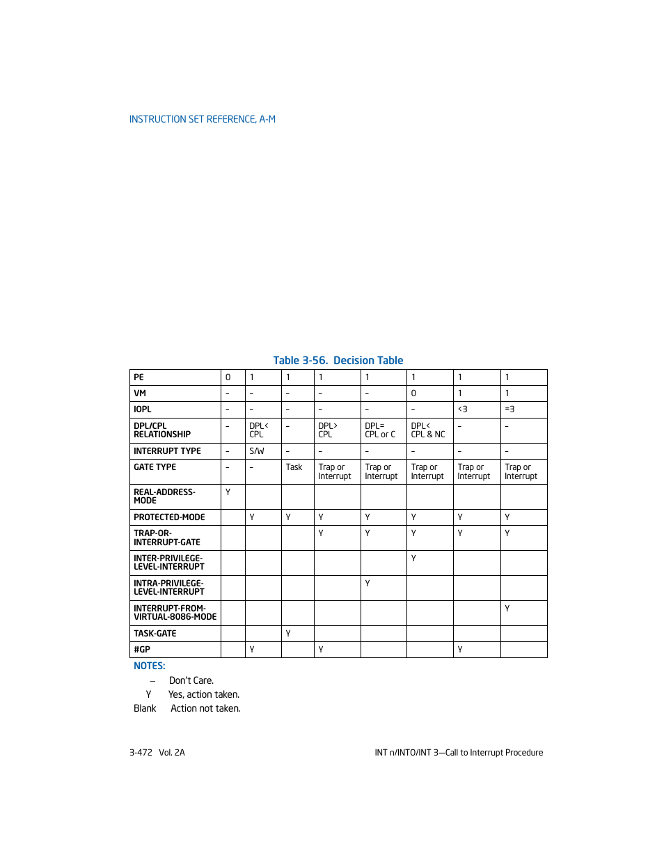 Intel 253666-024US User Manual | Page 518 / 760
