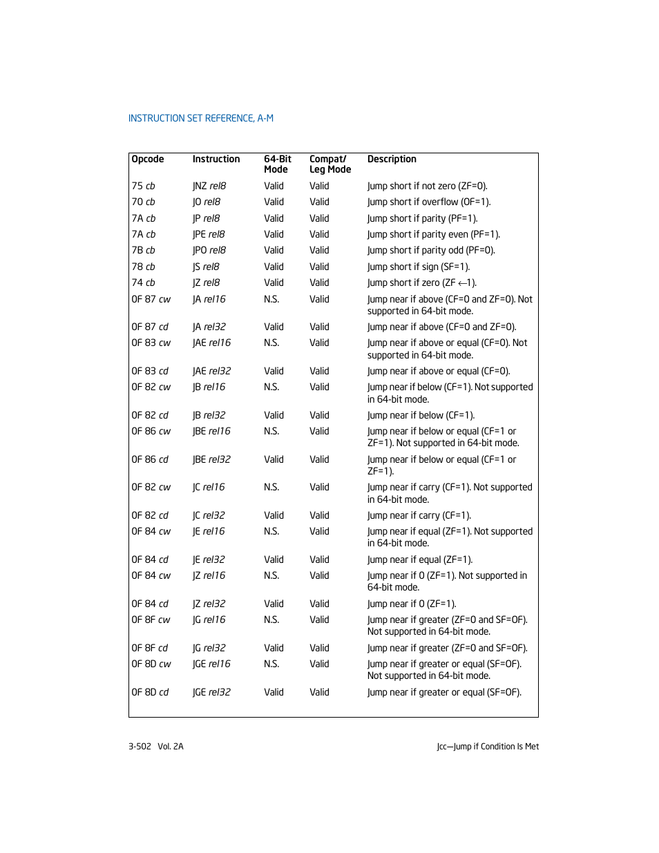 Intel 253666-024US User Manual | Page 548 / 760