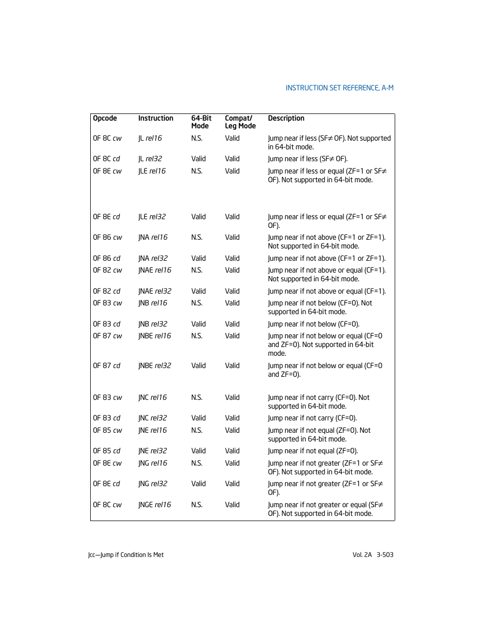 Intel 253666-024US User Manual | Page 549 / 760
