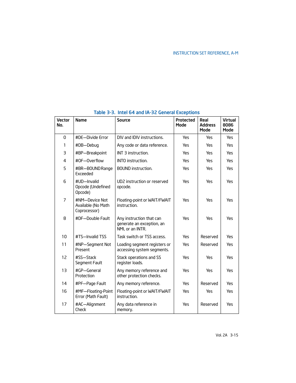 Intel 253666-024US User Manual | Page 61 / 760