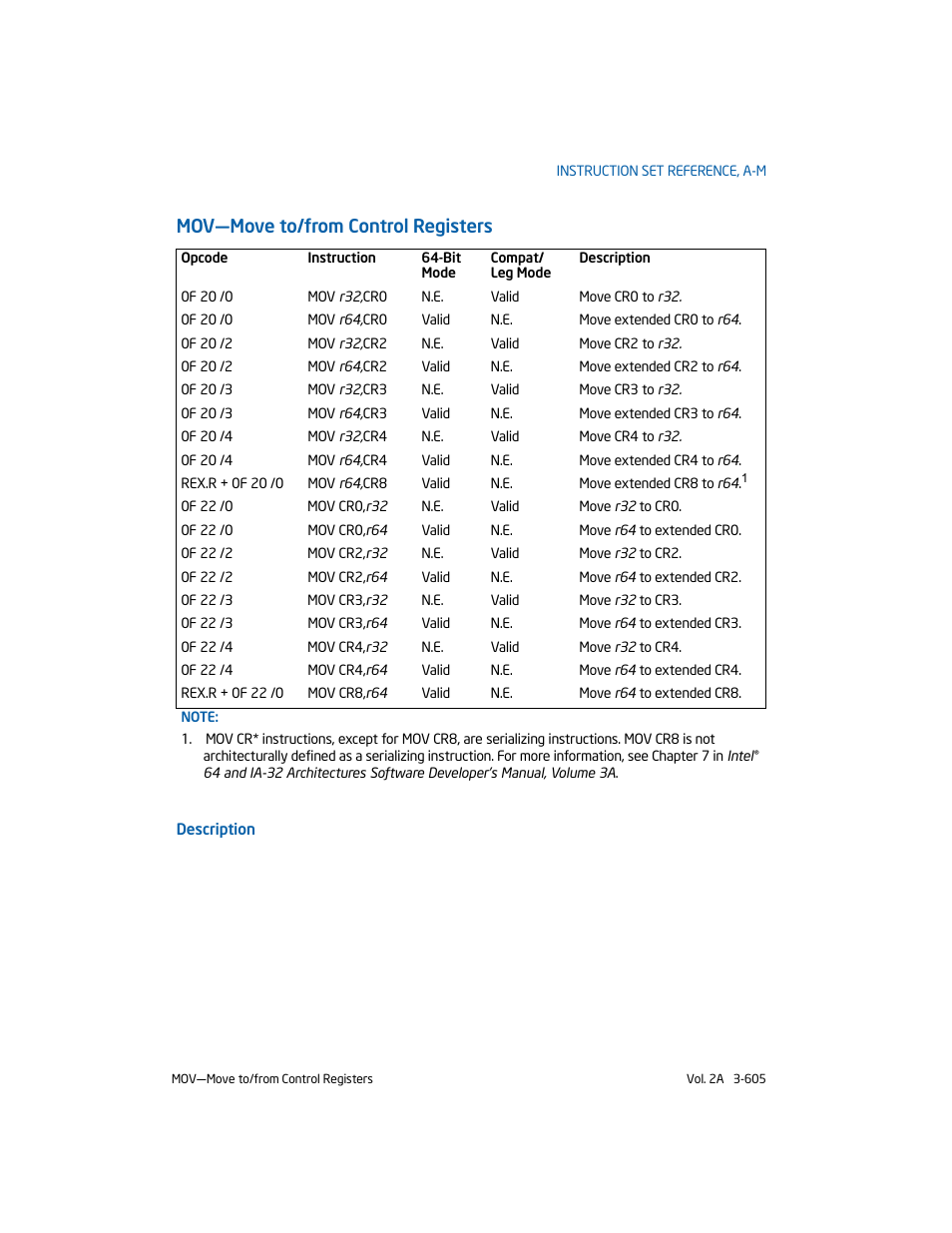 Mov-move to/from control registers, Mov—move to/from control registers | Intel 253666-024US User Manual | Page 651 / 760