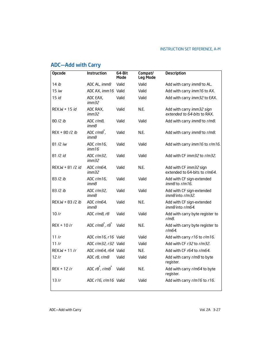Adc-add with carry, Adc—add with carry | Intel 253666-024US User Manual | Page 73 / 760