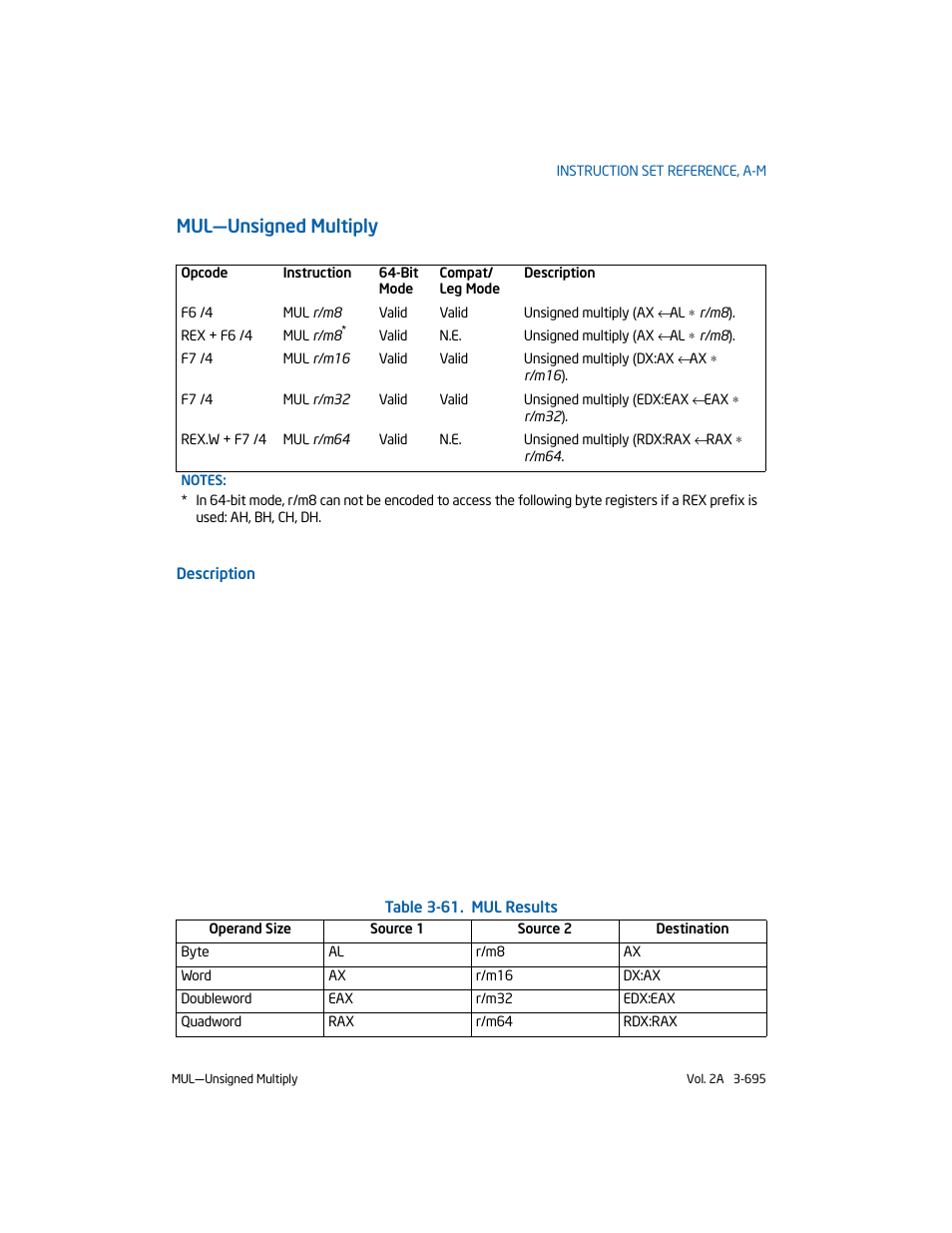 Mul-unsigned multiply, Mul—unsigned multiply | Intel 253666-024US User Manual | Page 741 / 760