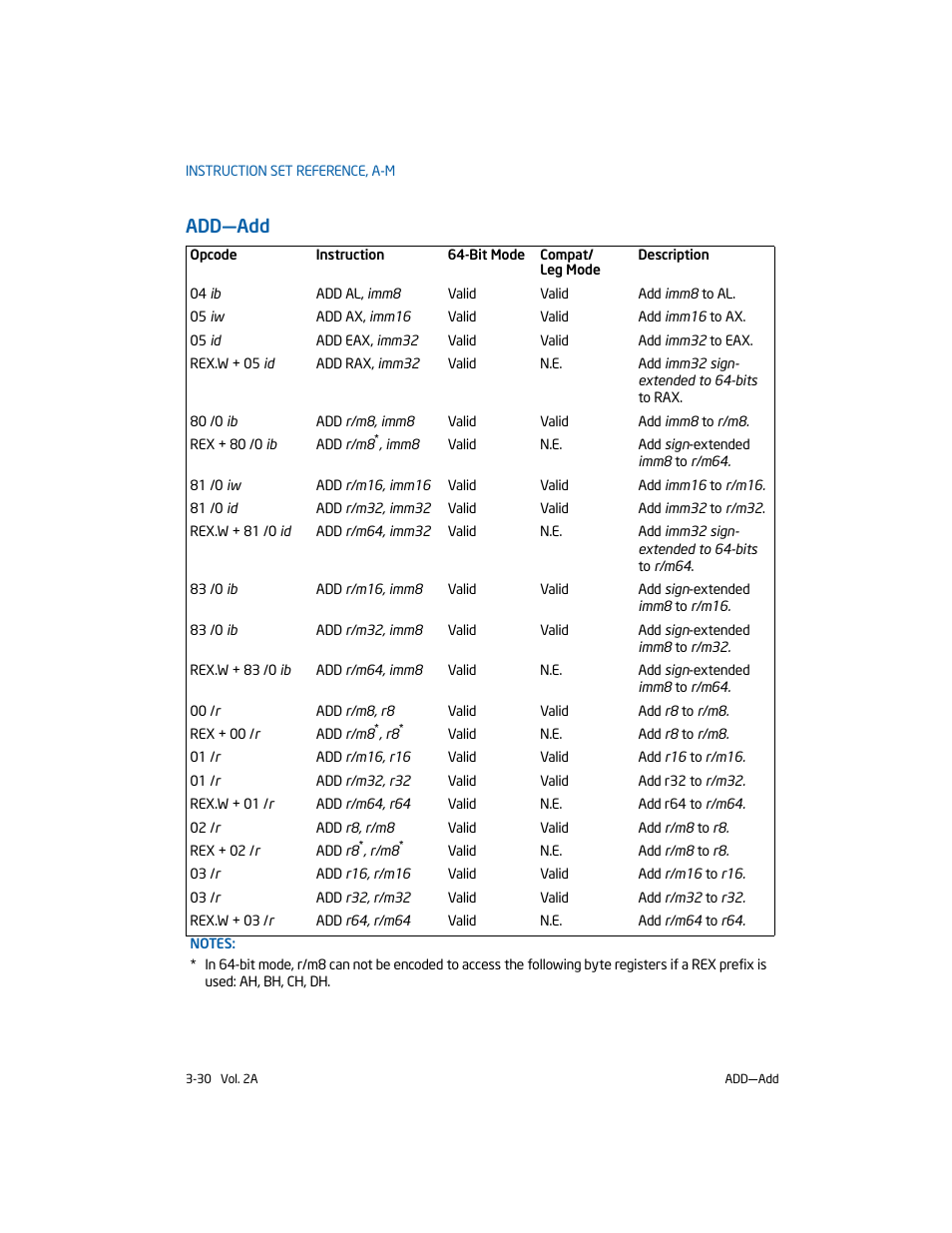 Add-add, Add—add | Intel 253666-024US User Manual | Page 76 / 760