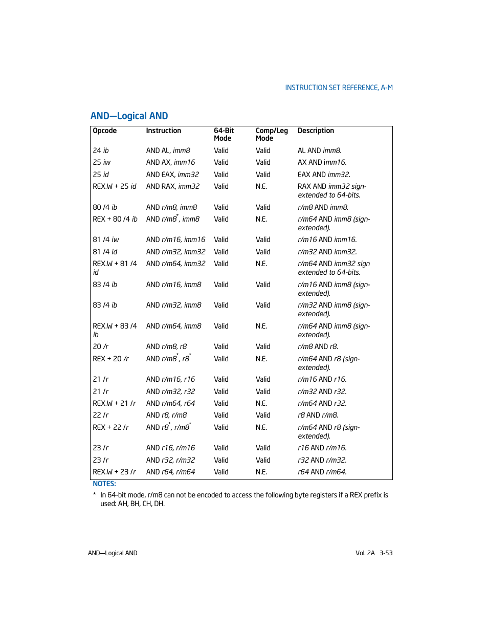 And-logical and, And—logical and | Intel 253666-024US User Manual | Page 99 / 760