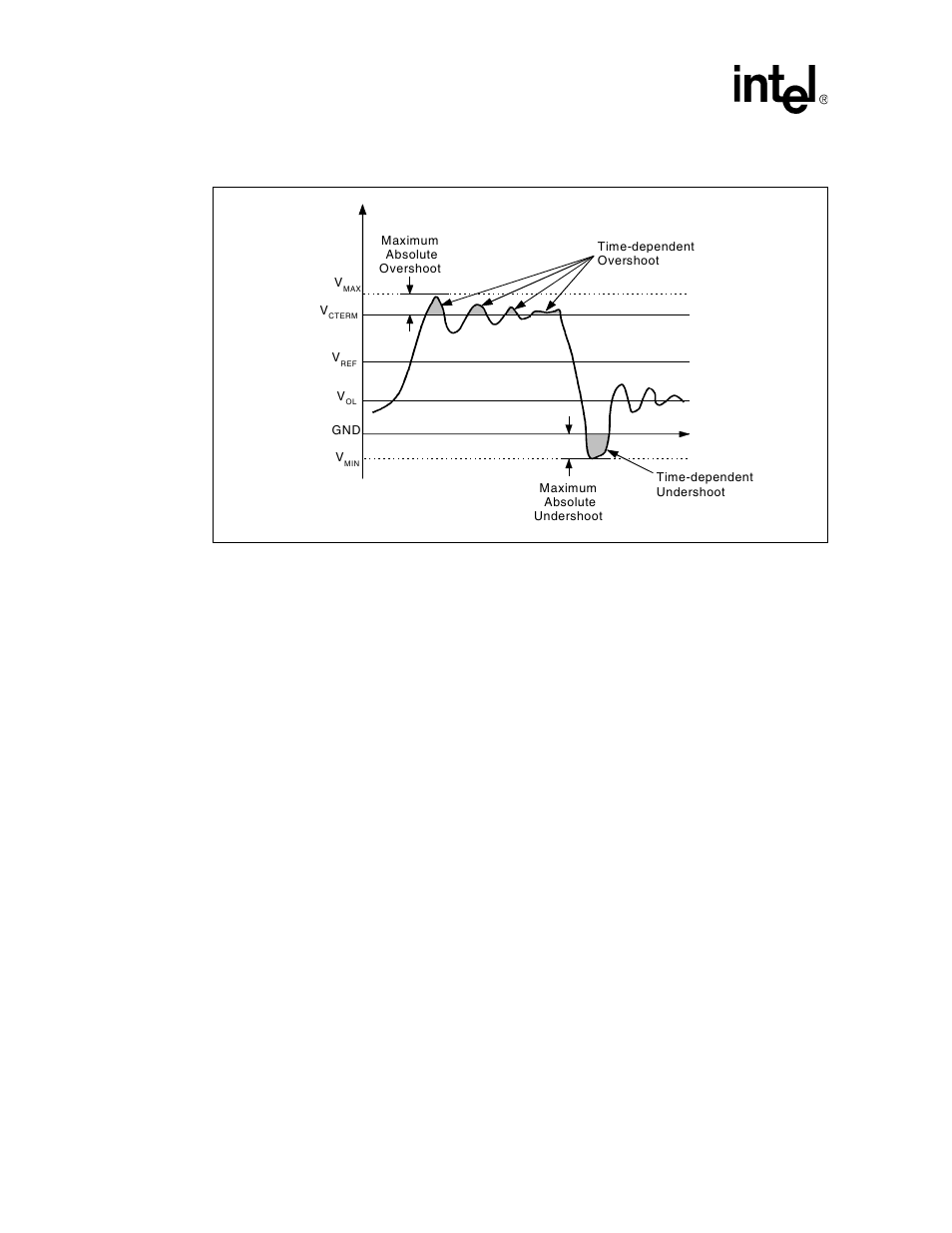 2 overshoot/undershoot pulse duration, 3 activity factor, Overshoot/undershoot pulse duration | Activity factor, Table 2-3, Figure 2-3 | Intel Itanium 2 Processor User Manual | Page 24 / 108