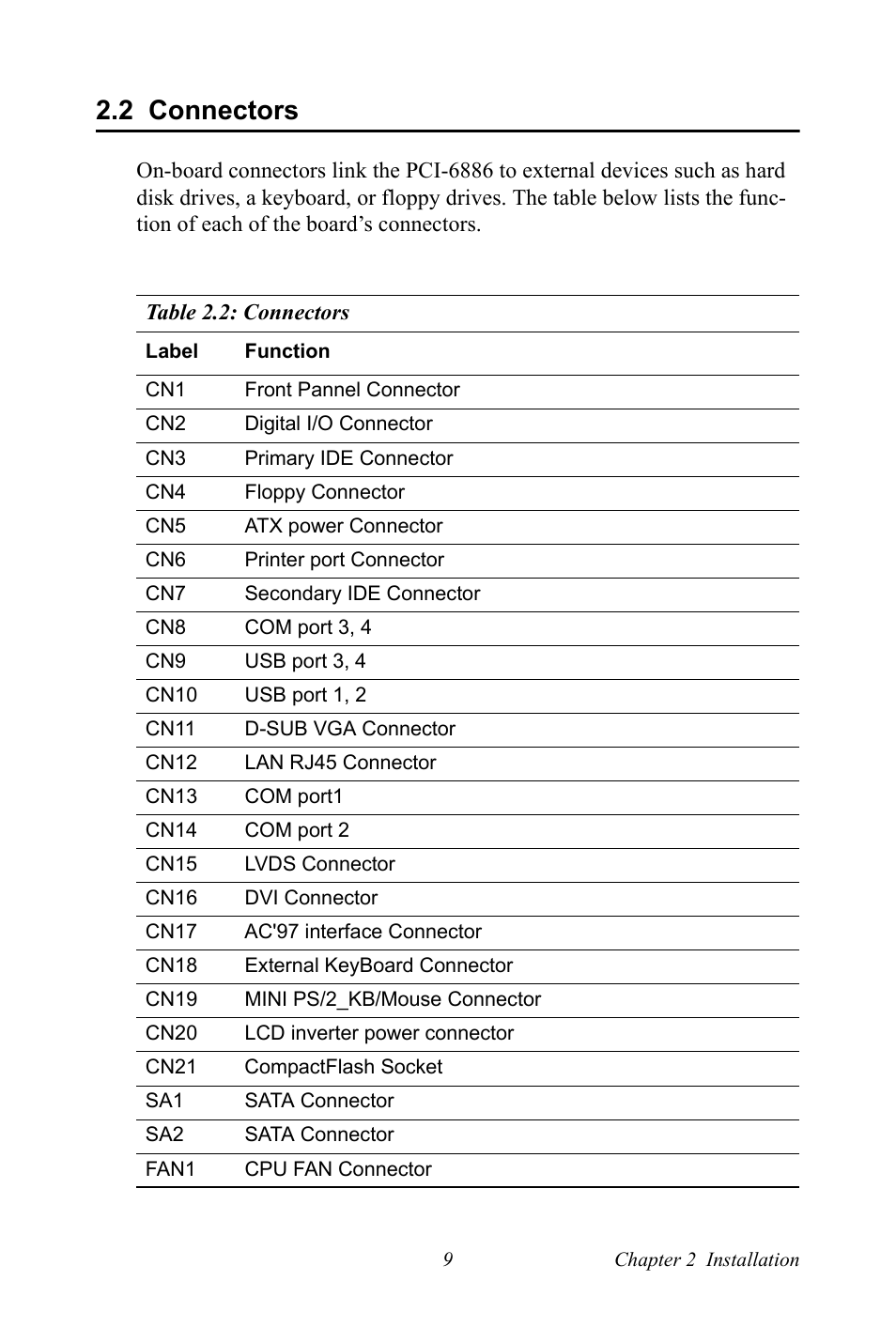 2 connectors, Connectors | Intel CELERON PCI-6886 User Manual | Page 19 / 102
