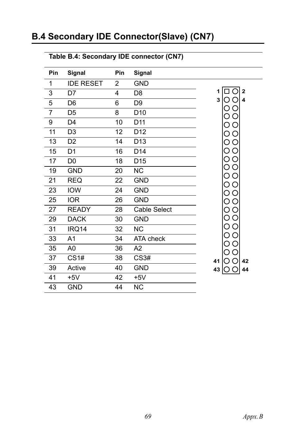 B.4 secondary ide connector(slave) (cn7), Table b.4: secondary ide connector (cn7), Secondary ide connector(slave) (cn7) | Table b.4:secondary ide connector (cn7) | Intel CELERON PCI-6886 User Manual | Page 79 / 102
