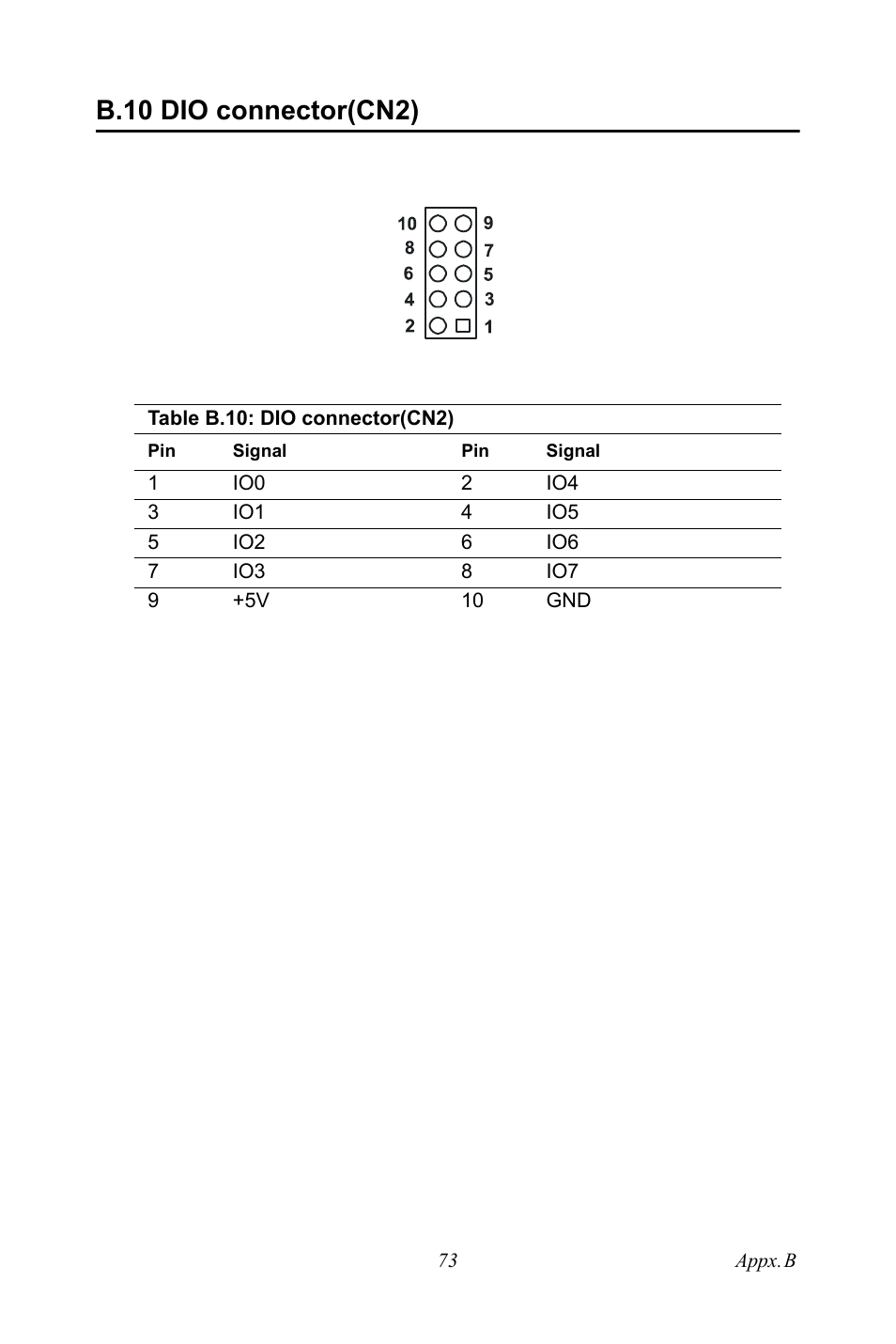 B.10 dio connector(cn2), Table b.10: dio connector(cn2), B.10 | Dio connector(cn2), Table b.10:dio connector(cn2) | Intel CELERON PCI-6886 User Manual | Page 83 / 102