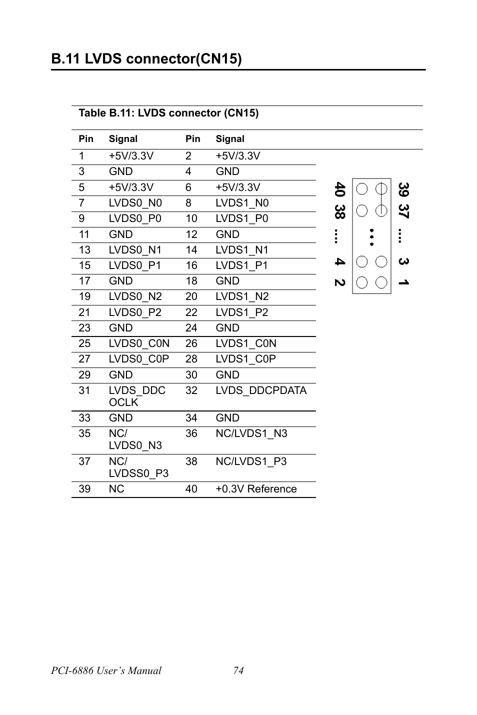 B.11 lvds connector(cn15), Table b.11: lvds connector (cn15), B.11 | Lvds connector(cn15), Table b.11:lvds connector (cn15) | Intel CELERON PCI-6886 User Manual | Page 84 / 102