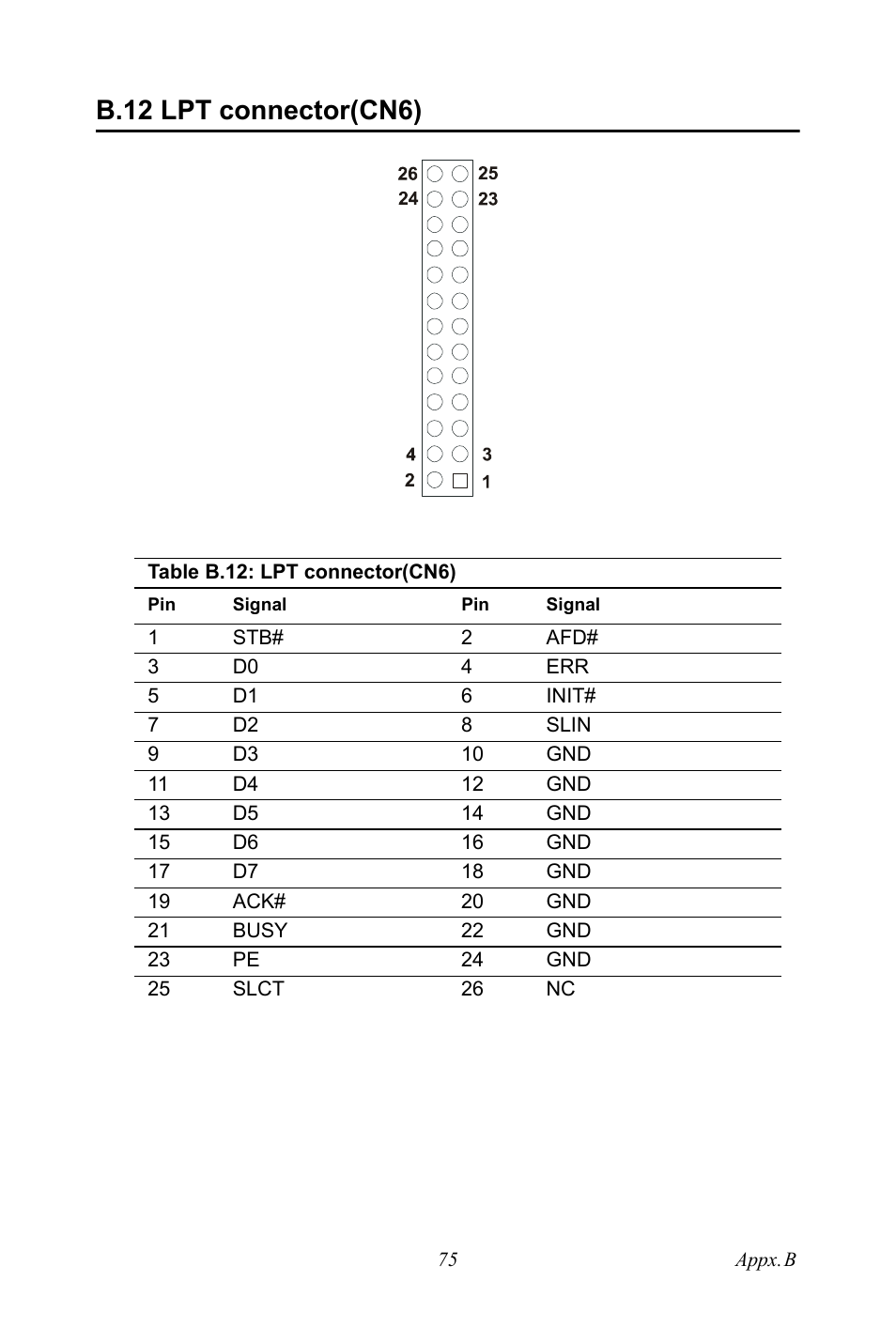 B.12 lpt connector(cn6), Table b.12: lpt connector(cn6), B.12 | Lpt connector(cn6), Table b.12:lpt connector(cn6) | Intel CELERON PCI-6886 User Manual | Page 85 / 102