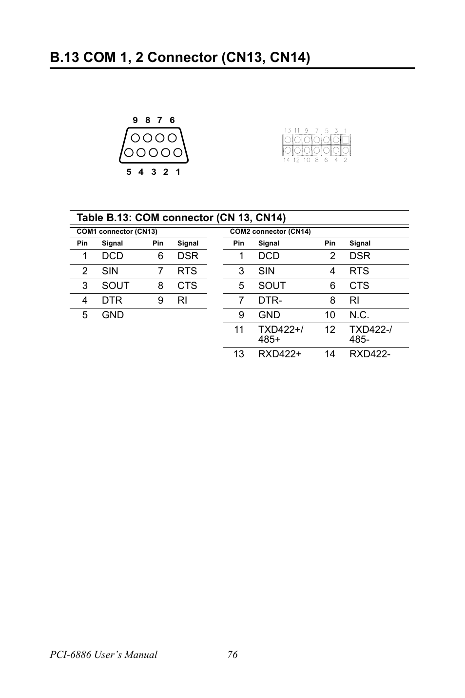 B.13 com 1, 2 connector (cn13, cn14), Table b.13: com connector (cn 13, cn14), B.13 | Com 1, 2 connector (cn13, cn14), Table b.13:com connector (cn 13, cn14) | Intel CELERON PCI-6886 User Manual | Page 86 / 102