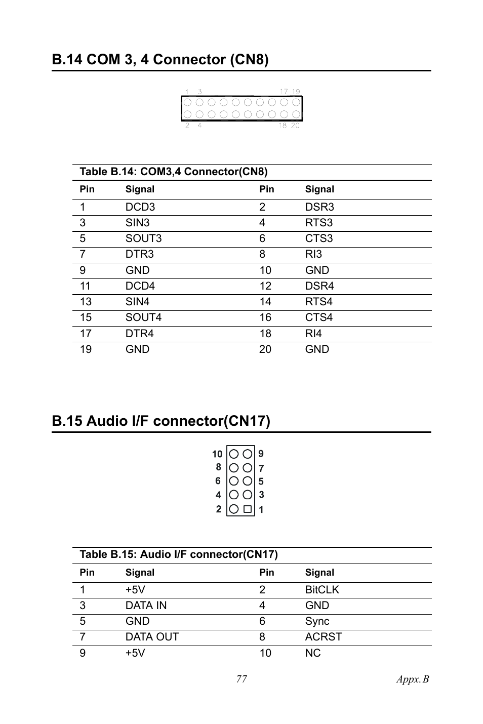 B.14 com 3, 4 connector (cn8), Table b.14: com3,4 connector(cn8), B.15 audio i/f connector(cn17) | Table b.15: audio i/f connector(cn17), B.14, Com 3, 4 connector (cn8), Table b.14:com3,4 connector(cn8), B.15, Audio i/f connector(cn17), Table b.15:audio i/f connector(cn17) | Intel CELERON PCI-6886 User Manual | Page 87 / 102