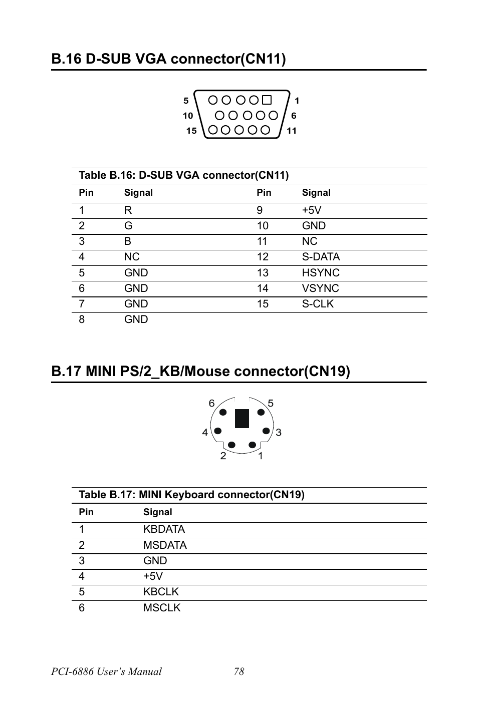 B.16 d-sub vga connector(cn11), Table b.16: d-sub vga connector(cn11), B.17 mini ps/2_kb/mouse connector(cn19) | Table b.17: mini keyboard connector(cn19), B.16, D-sub vga connector(cn11), Table b.16:d-sub vga connector(cn11), B.17, Mini ps/2_kb/mouse connector(cn19), Table b.17:mini keyboard connector(cn19) | Intel CELERON PCI-6886 User Manual | Page 88 / 102