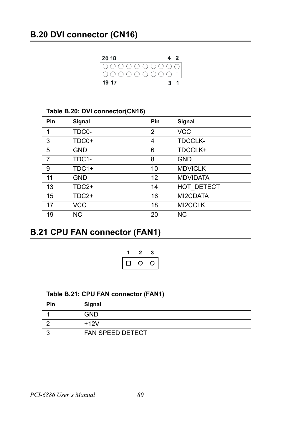B.20 dvi connector (cn16), Table b.20: dvi connector(cn16), B.21 cpu fan connector (fan1) | Table b.21: cpu fan connector (fan1), B.20, Dvi connector (cn16), Table b.20:dvi connector(cn16), B.21, Cpu fan connector (fan1), Table b.21:cpu fan connector (fan1) | Intel CELERON PCI-6886 User Manual | Page 90 / 102