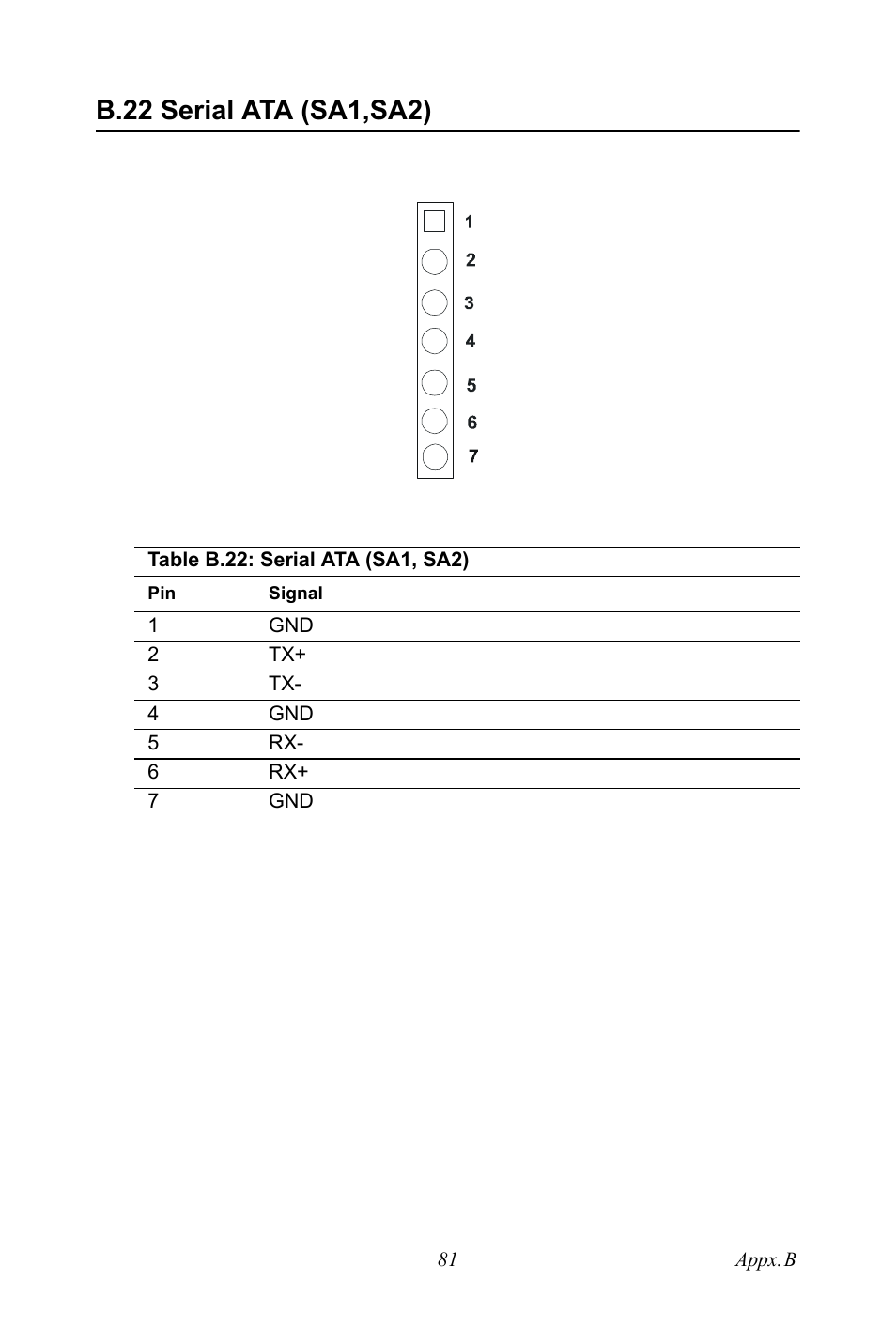 B.22 serial ata (sa1,sa2), Table b.22: serial ata (sa1, sa2), B.22 | Serial ata (sa1,sa2), Table b.22:serial ata (sa1, sa2) | Intel CELERON PCI-6886 User Manual | Page 91 / 102
