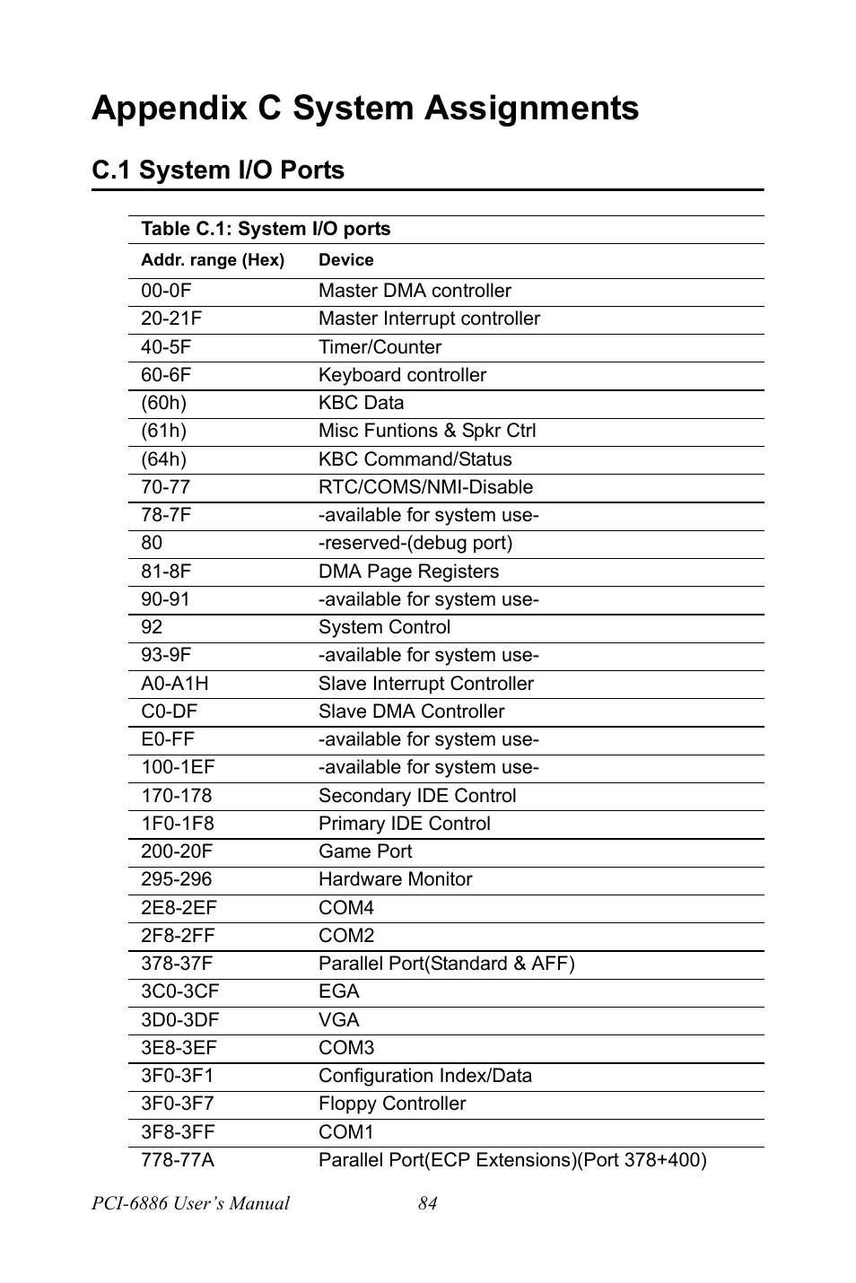 Appendix c system assignments, C.1 system i/o ports, Table c.1: system i/o ports | System i/o ports, Table c.1:system i/o ports | Intel CELERON PCI-6886 User Manual | Page 94 / 102