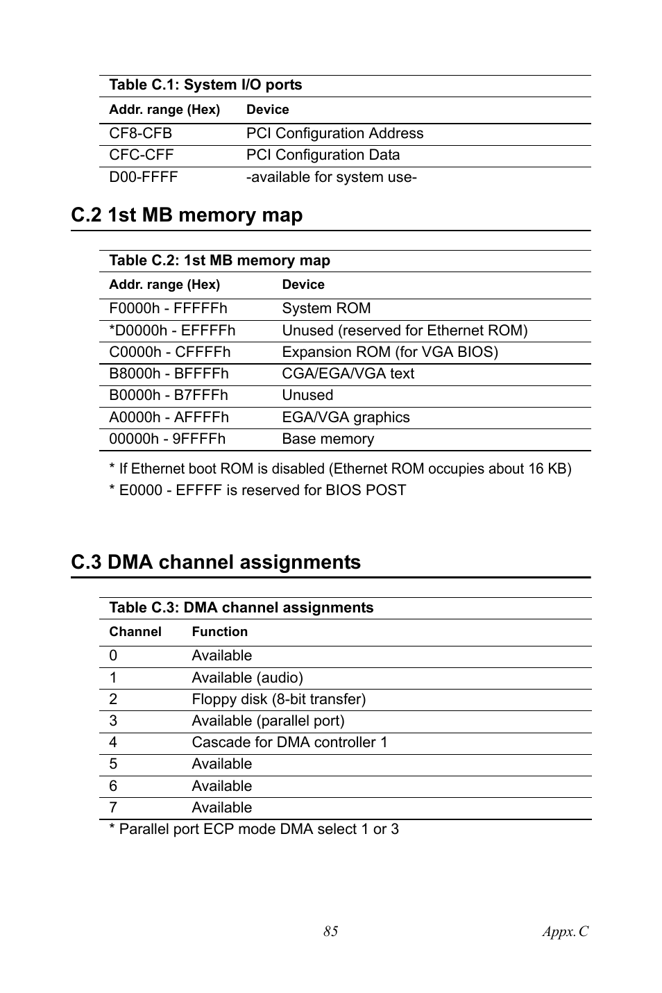 C.2 1st mb memory map, Table c.2: 1st mb memory map, C.3 dma channel assignments | Table c.3: dma channel assignments, 1st mb memory map, Table c.2:1st mb memory map, Dma channel assignments, Table c.3:dma channel assignments | Intel CELERON PCI-6886 User Manual | Page 95 / 102