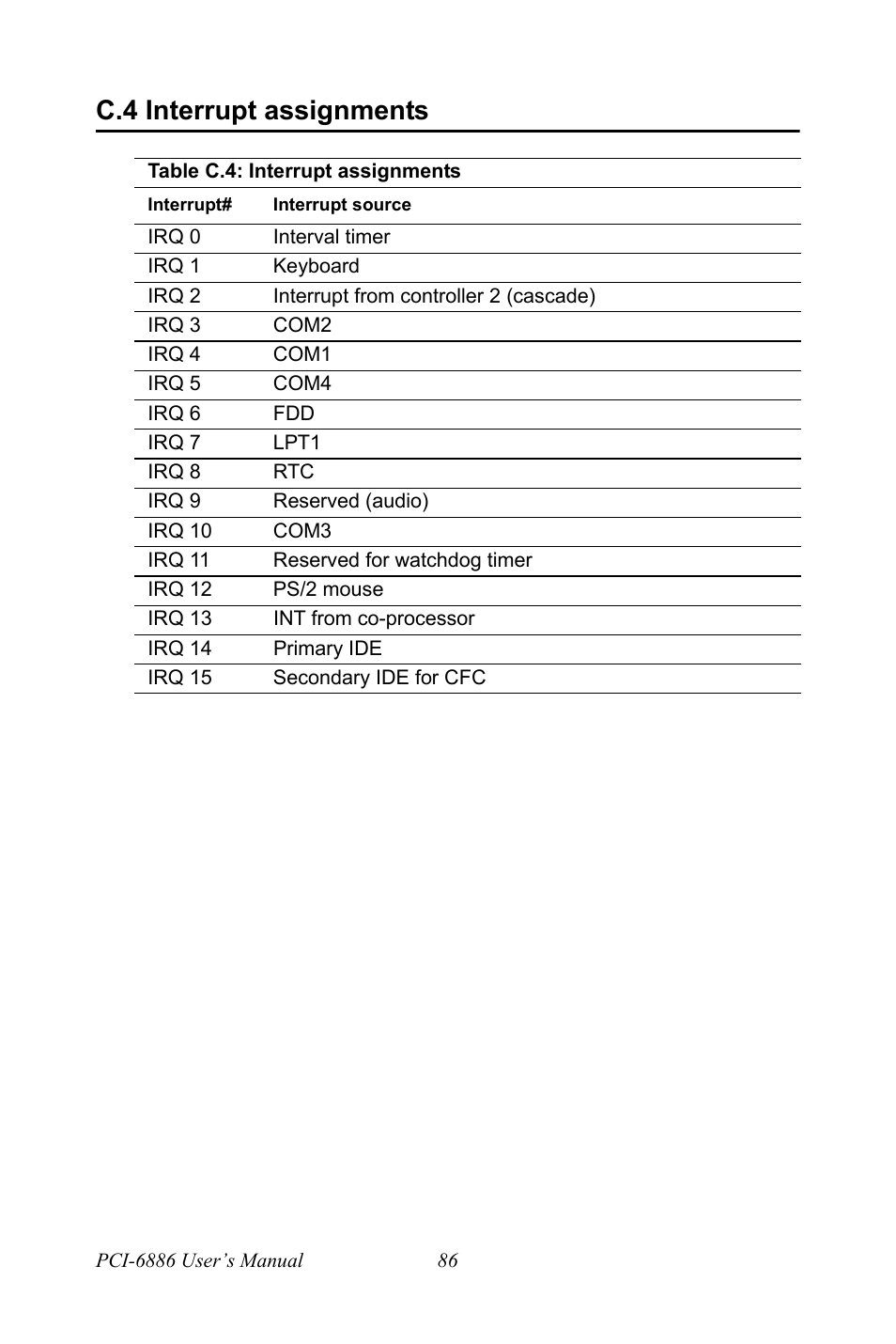 C.4 interrupt assignments, Table c.4: interrupt assignments, Interrupt assignments | Table c.4:interrupt assignments | Intel CELERON PCI-6886 User Manual | Page 96 / 102