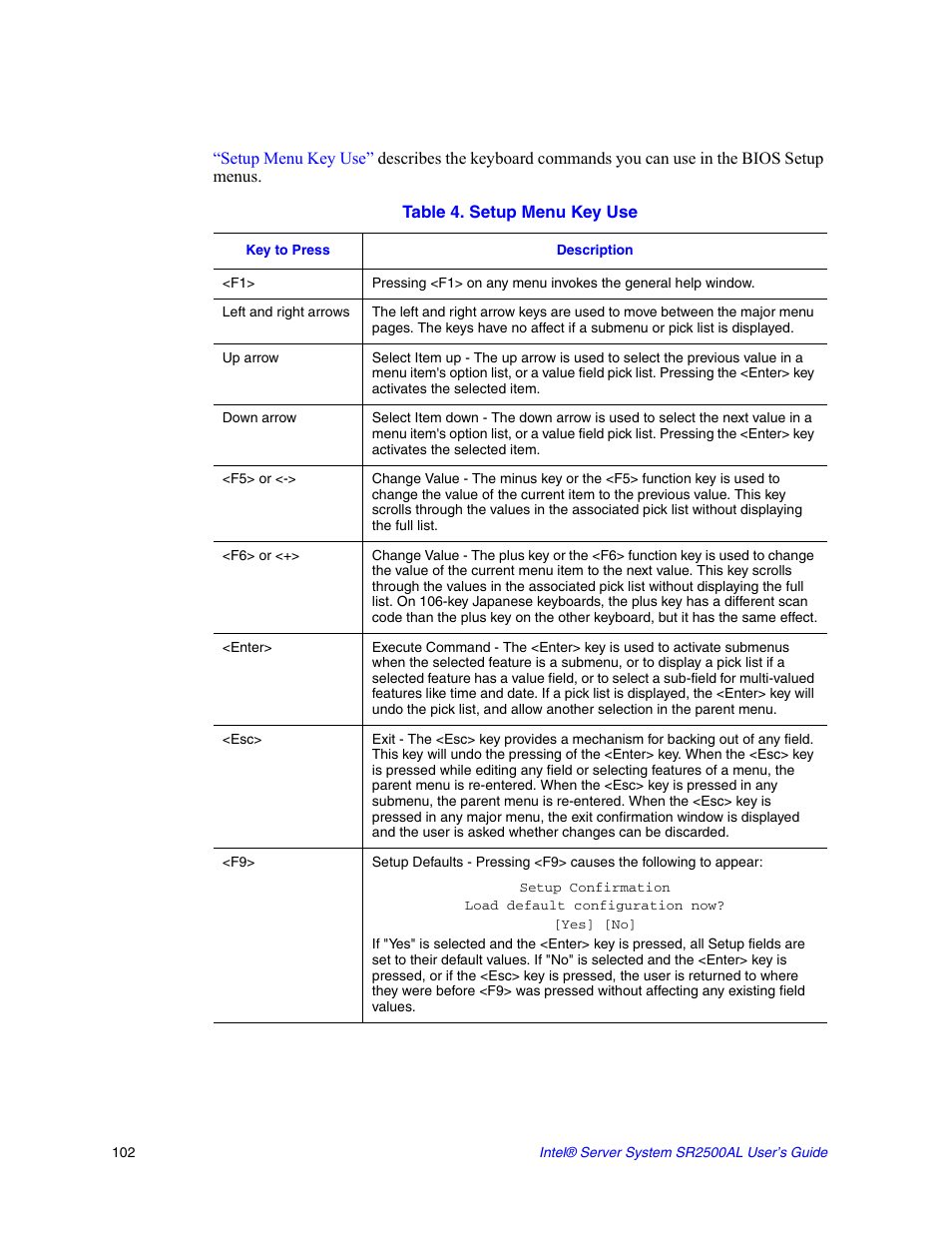 Table 4. setup menu key use | Intel SERVER SYSTEM SR2500AL User Manual | Page 124 / 210