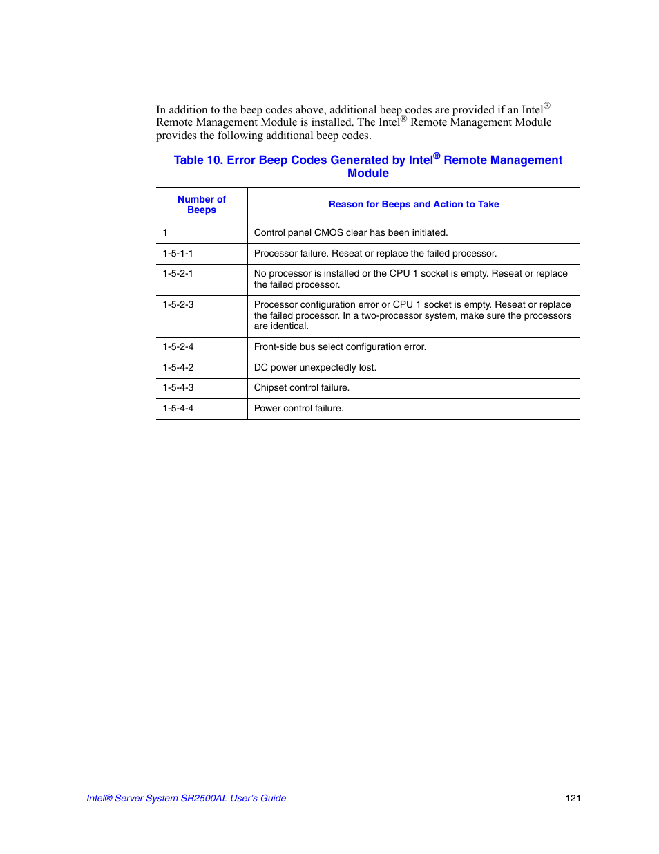 Table 10. error beep codes generated by intel | Intel SERVER SYSTEM SR2500AL User Manual | Page 143 / 210