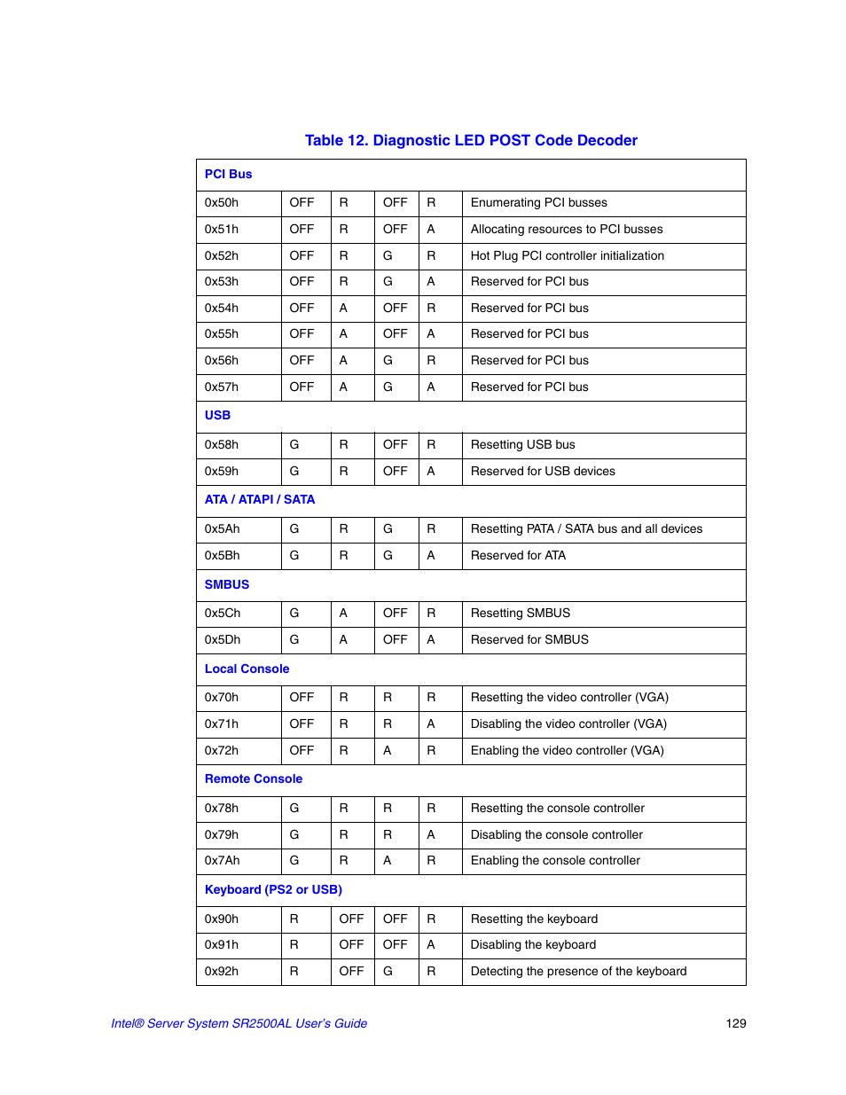 Intel SERVER SYSTEM SR2500AL User Manual | Page 151 / 210