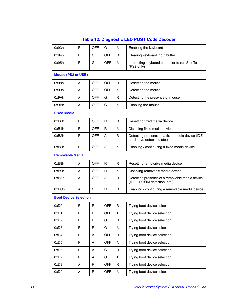 Intel SERVER SYSTEM SR2500AL User Manual | Page 152 / 210