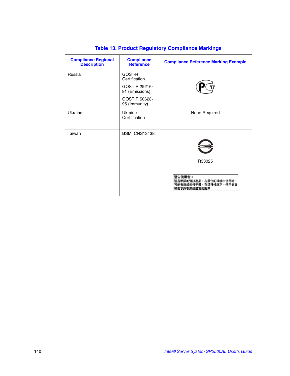 Intel SERVER SYSTEM SR2500AL User Manual | Page 162 / 210