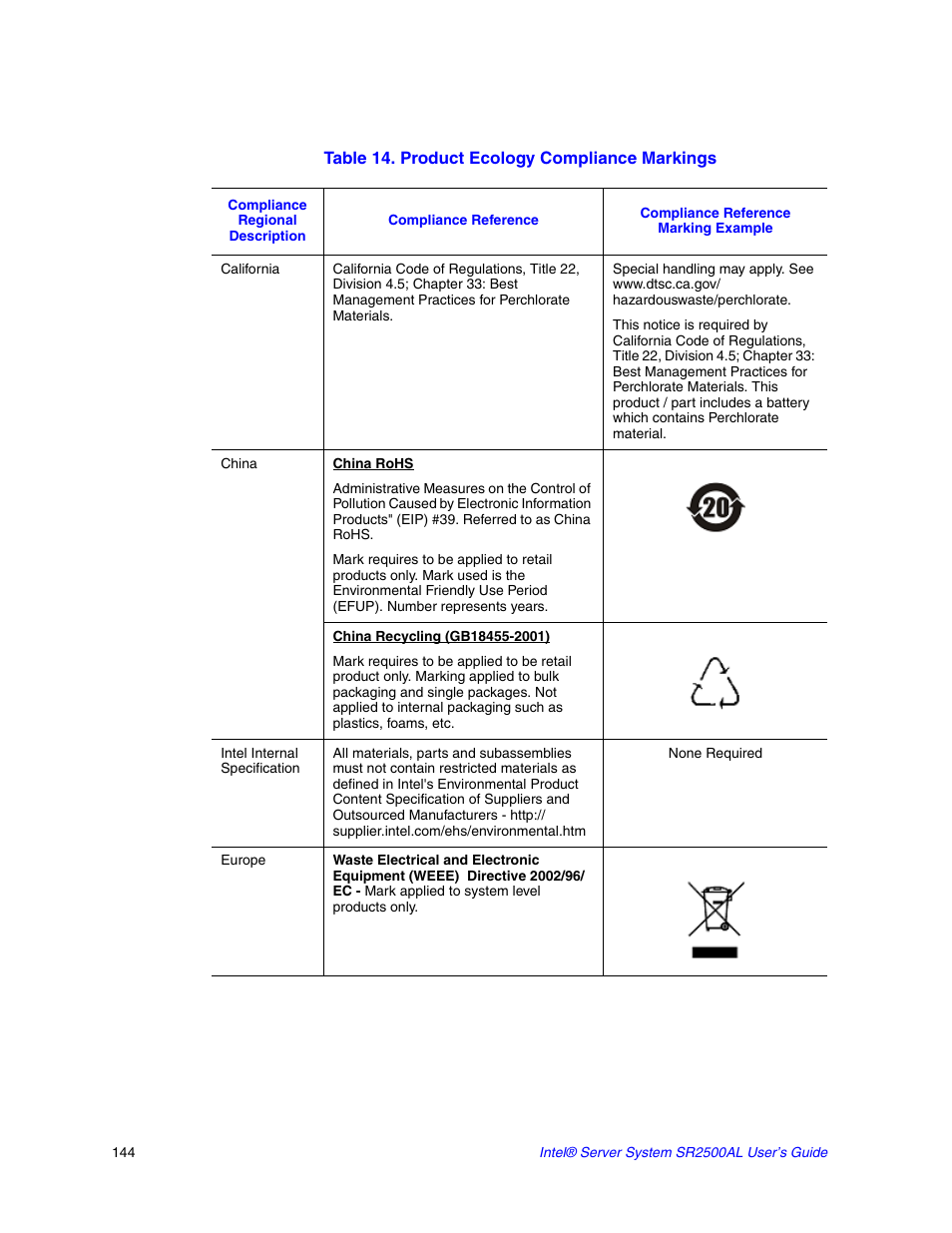 Table 14. product ecology compliance markings | Intel SERVER SYSTEM SR2500AL User Manual | Page 166 / 210