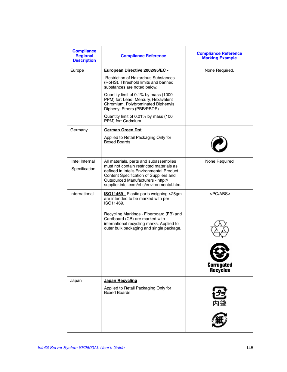 Intel SERVER SYSTEM SR2500AL User Manual | Page 167 / 210