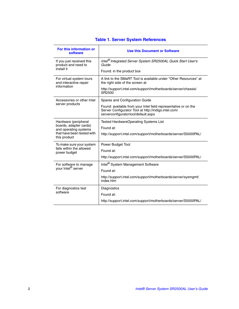 Intel SERVER SYSTEM SR2500AL User Manual | Page 24 / 210