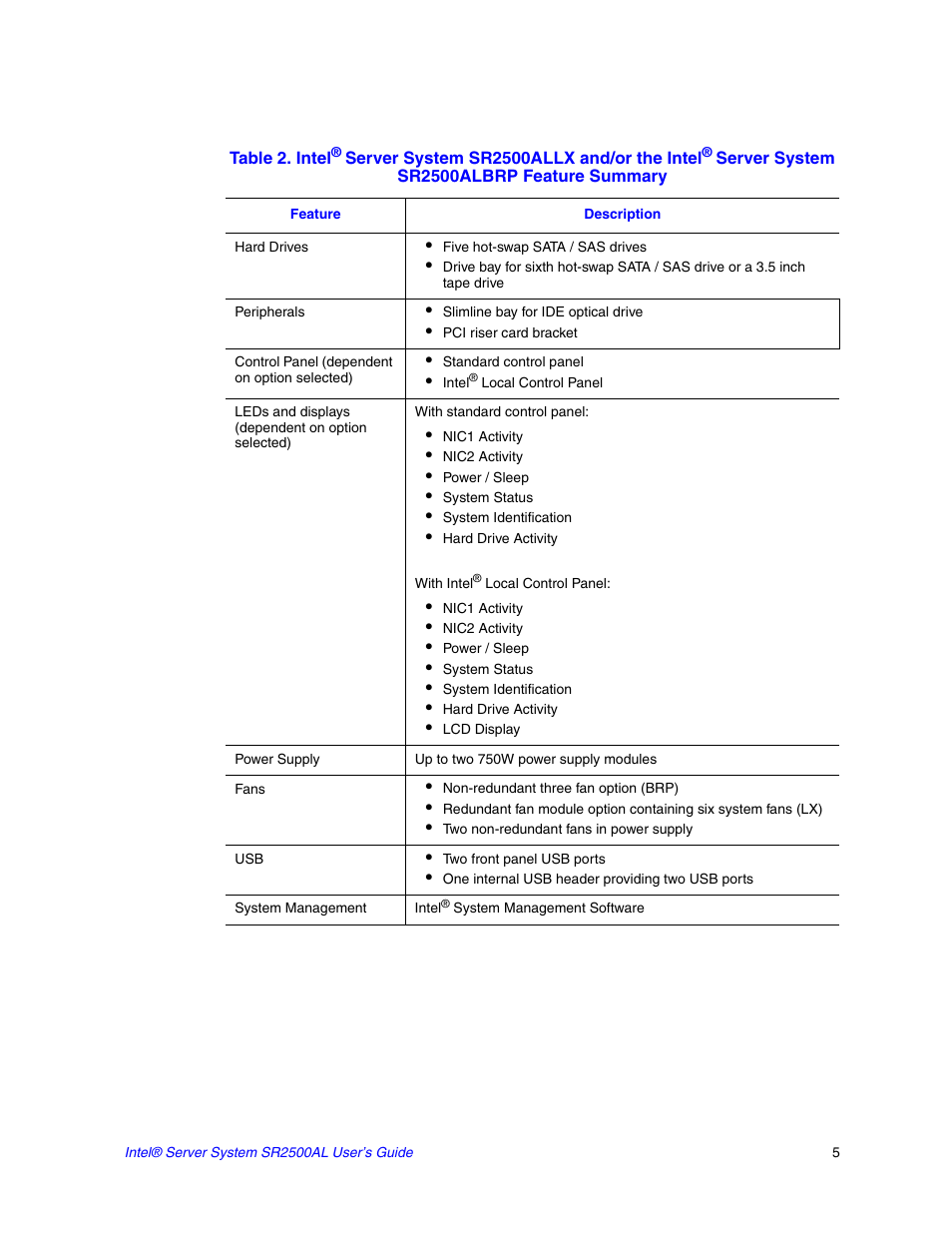 Intel SERVER SYSTEM SR2500AL User Manual | Page 27 / 210