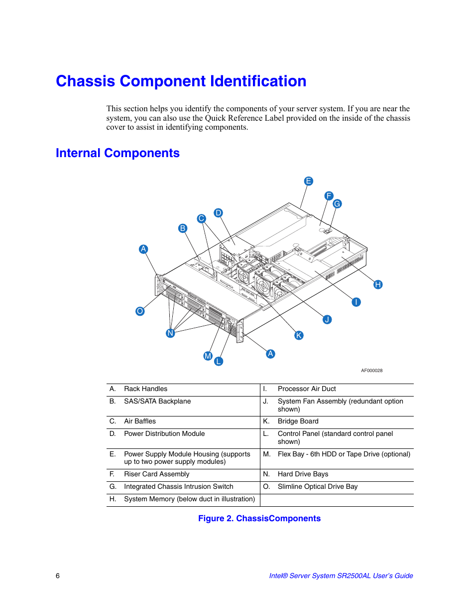 Chassis component identification, Internal components, A. rack handles | B. sas/sata backplane, C. air baffles, D. power distribution module, F. riser card assembly, G. integrated chassis intrusion switch, H. system memory (below duct in illustration), I. processor air duct | Intel SERVER SYSTEM SR2500AL User Manual | Page 28 / 210