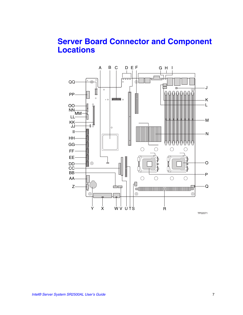 Server board connector and component locations | Intel SERVER SYSTEM SR2500AL User Manual | Page 29 / 210
