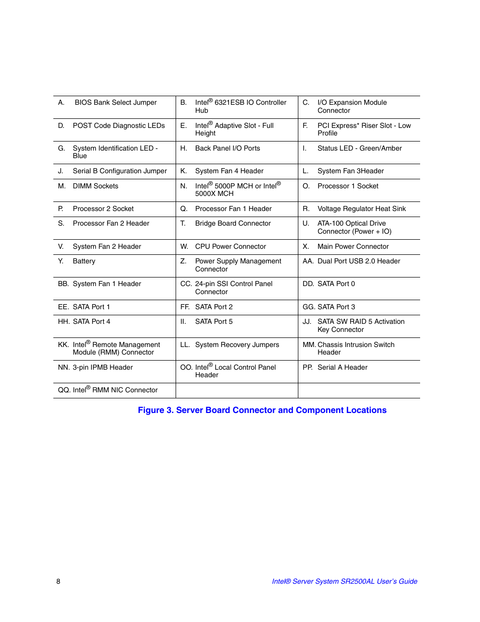 A. bios bank select jumper, B. intel® 6321esb io controller hub, C. i/o expansion module connector | D. post code diagnostic leds, E. intel® adaptive slot - full height, F. pci express* riser slot - low profile, G. system identification led - blue, H. back panel i/o ports, I. status led - green/amber, J. serial b configuration jumper | Intel SERVER SYSTEM SR2500AL User Manual | Page 30 / 210
