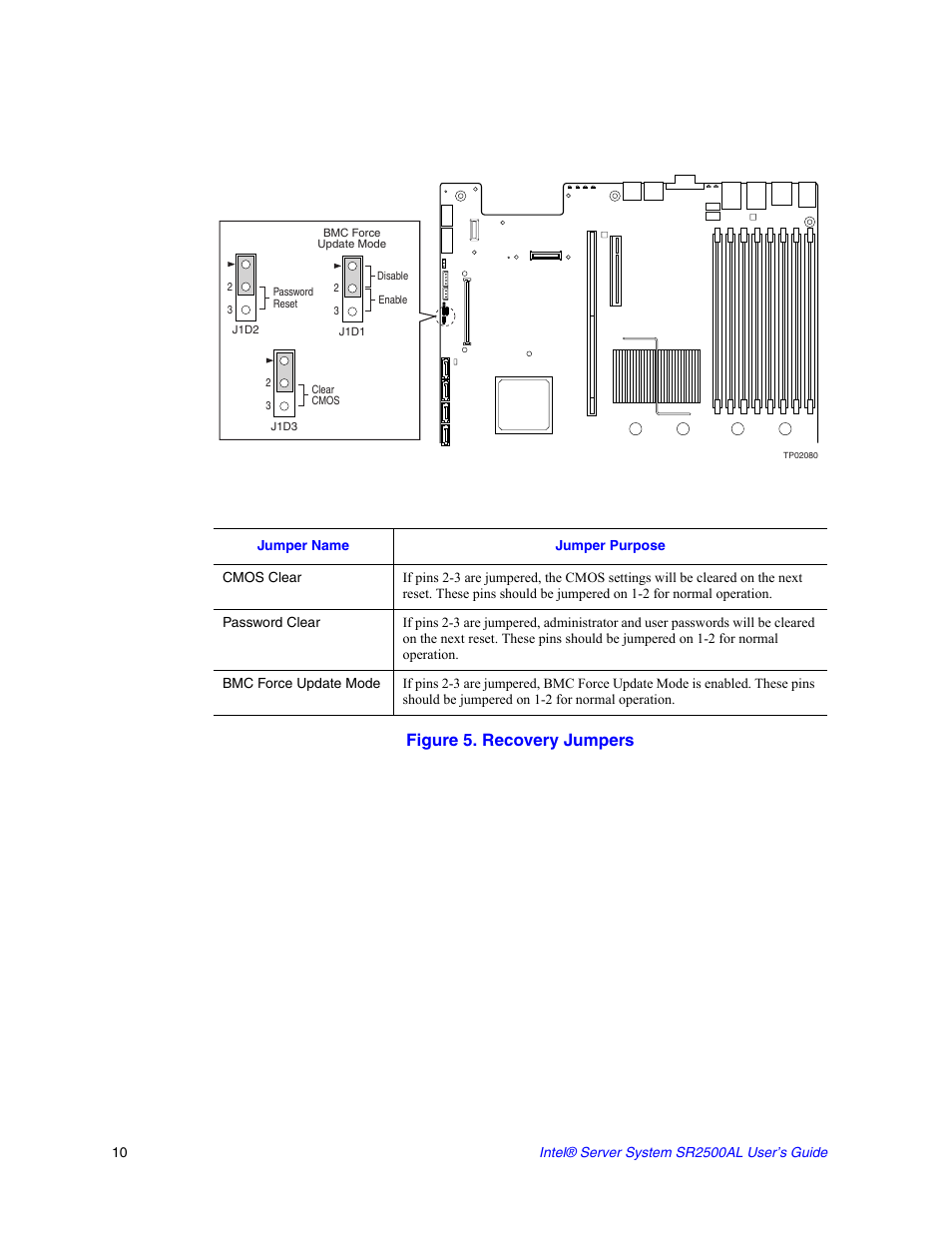 Figure 5. recovery jumpers | Intel SERVER SYSTEM SR2500AL User Manual | Page 32 / 210