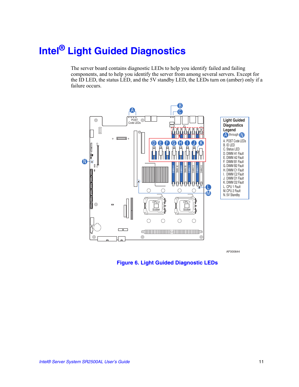 Intel® light guided diagnostics, Figure 6. light guided diagnostic leds, Intel | Light guided diagnostics | Intel SERVER SYSTEM SR2500AL User Manual | Page 33 / 210