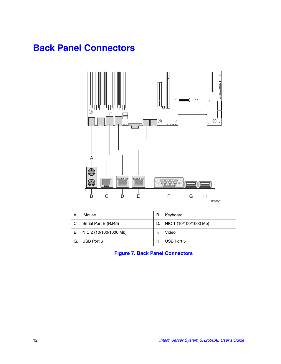 Back panel connectors, A. mouse, B. keyboard | C. serial port b (rj45), D. nic 1 (10/100/1000 mb), E. nic 2 (10/100/1000 mb), F. video, G. usb port 6, H. usb port 5, Figure 7. back panel connectors | Intel SERVER SYSTEM SR2500AL User Manual | Page 34 / 210