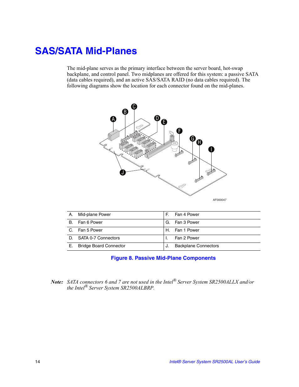 Sas/sata mid-planes, A. mid-plane power, B. fan 6 power | C. fan 5 power, D. sata 0-7 connectors, E. bridge board connector, F. fan 4 power, G. fan 3 power, H. fan 1 power, I. fan 2 power | Intel SERVER SYSTEM SR2500AL User Manual | Page 36 / 210