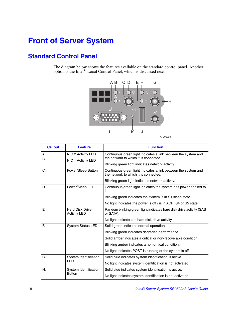 Front of server system, Standard control panel | Intel SERVER SYSTEM SR2500AL User Manual | Page 40 / 210