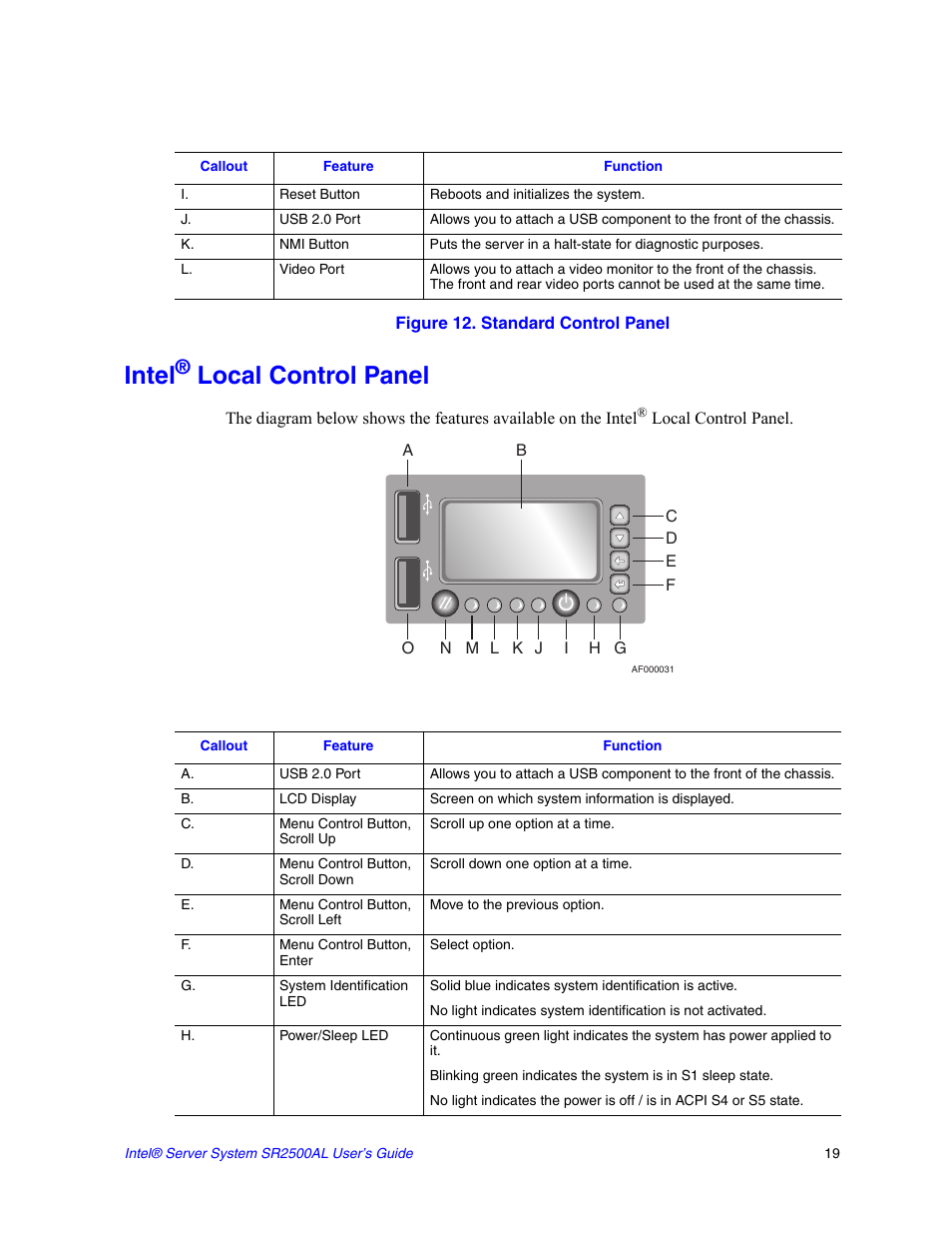 Figure 12. standard control panel, Intel® local control panel, Intel | Local control panel | Intel SERVER SYSTEM SR2500AL User Manual | Page 41 / 210